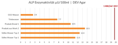 CM_Ergebnisse